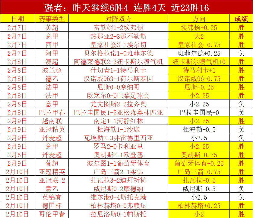 邮报,独家,纽卡狂欢盛,完美体育登录入口,完美体育平台,完美体育注册网址,完美体育app,完美体育官网,完美体育网站,完美体育网页版