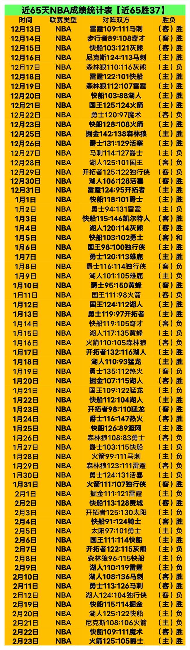 大乐透期号,专家推荐分,指值退指信,完美体育登录入口,完美体育平台,完美体育注册网址,完美体育app,完美体育官网,完美体育网站,完美体育网页版