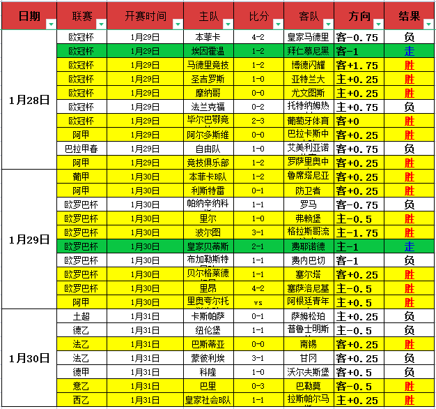 状态出色,利物浦坐镇,主场优势,完美体育登录入口,完美体育平台,完美体育注册网址,完美体育app,完美体育官网,完美体育网站,完美体育网页版