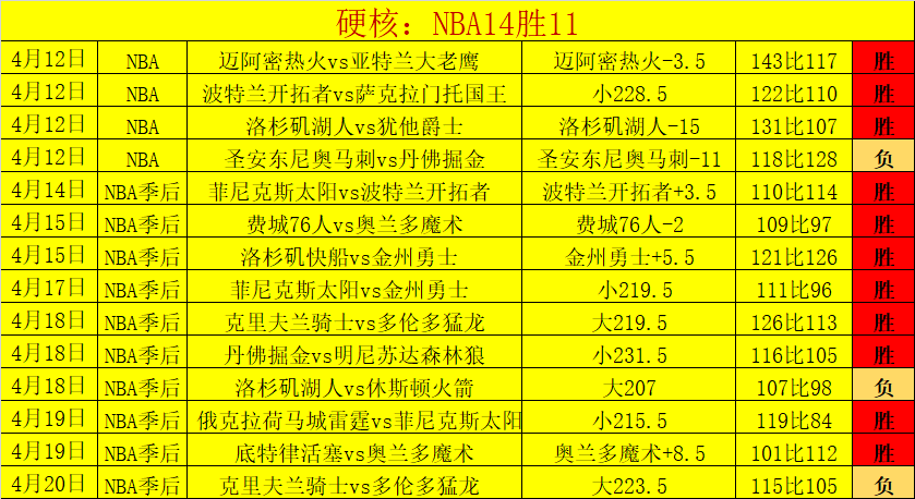 大乐透期号,专家质合分,析推荐,完美体育登录入口,完美体育平台,完美体育注册网址,完美体育app,完美体育官网,完美体育网站,完美体育网页版