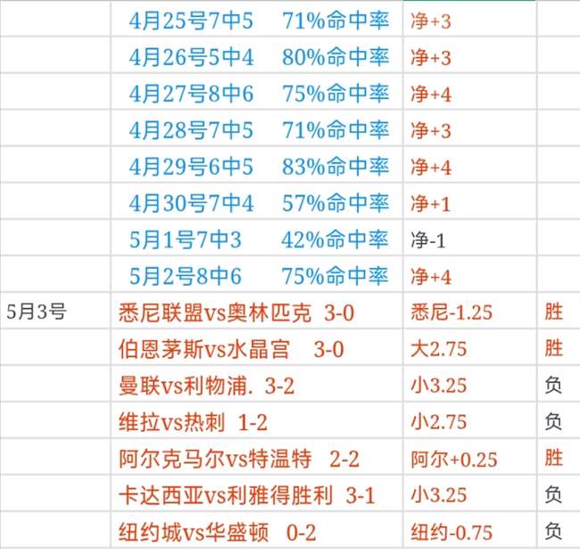 维勒斯主场,迎战,客队攻势强,完美体育登录入口,完美体育平台,完美体育注册网址,完美体育app,完美体育官网,完美体育网站,完美体育网页版