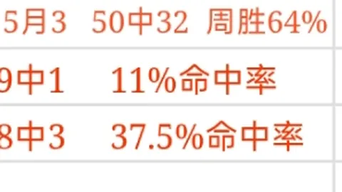 小莫大乐透期号推荐：乌克超质合分析精选